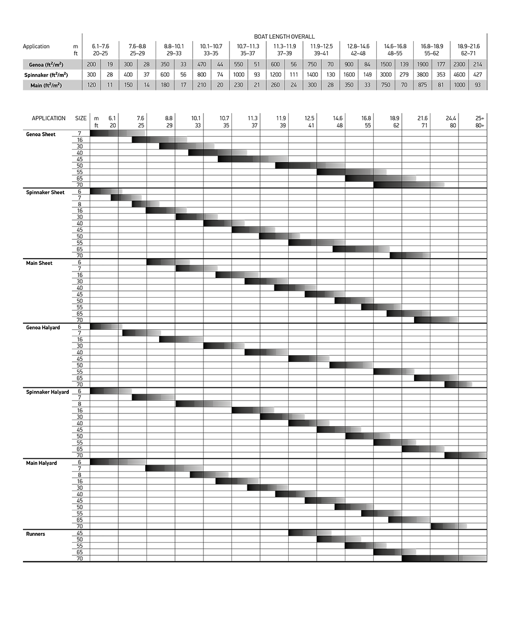 sailboat winch comparison chart